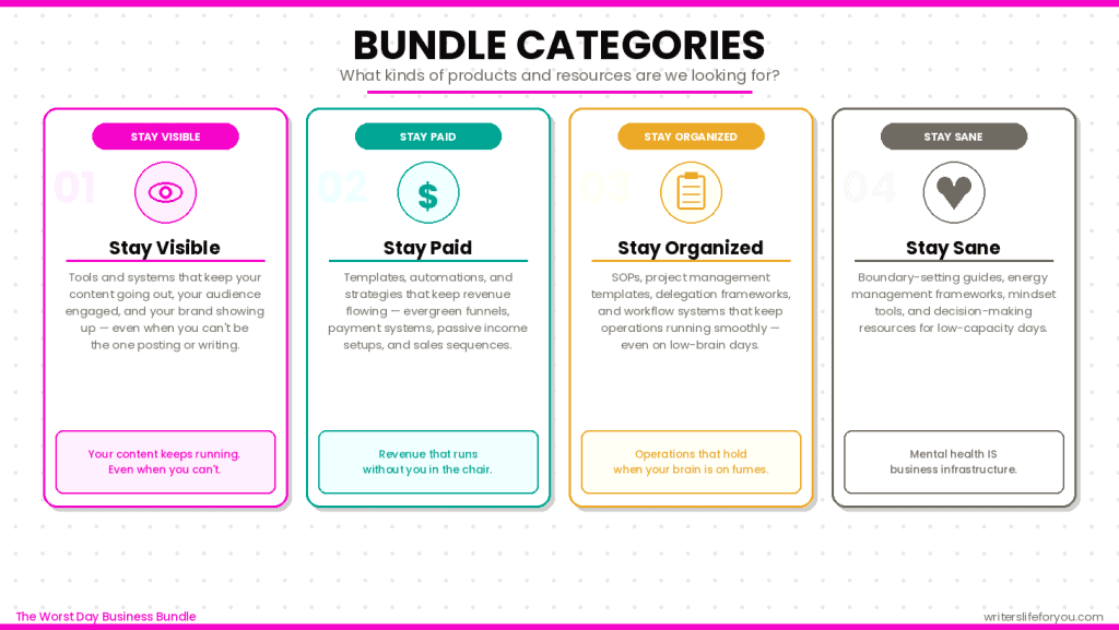 The Worst Day Business Bundle categories - stay visibile, stay paid, stay organized, and stay sane
